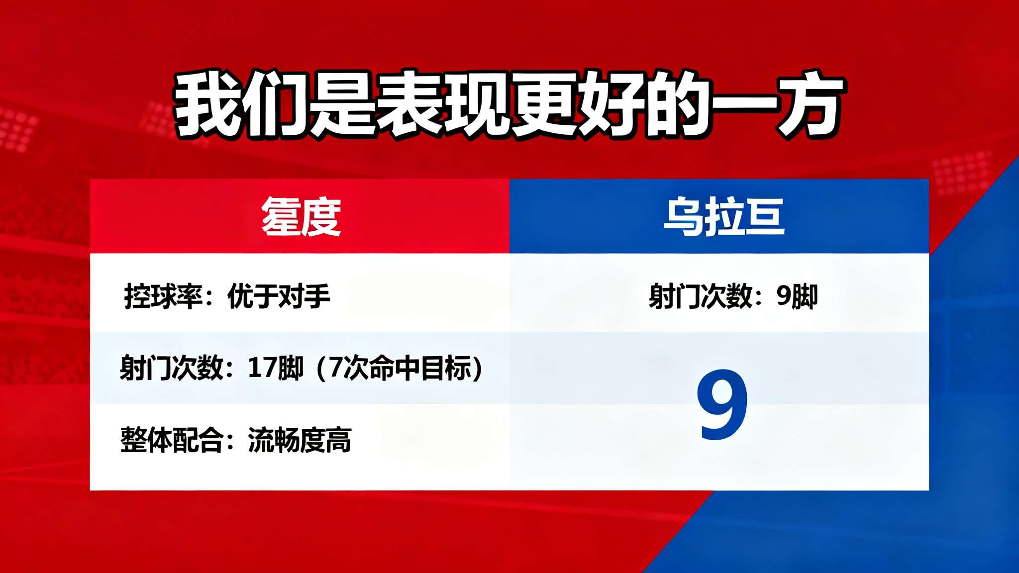 图赫尔:我们是表现更好的一方,乌拉圭这次在判罚中很幸运 图赫尔:我们是表现更好的一方,乌拉圭这次在判罚中很幸运